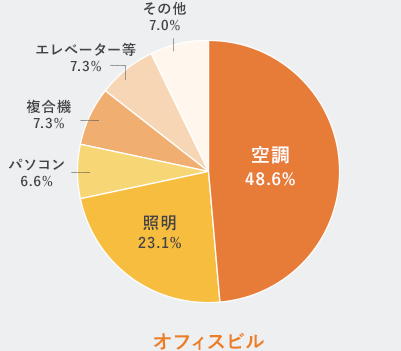 オフィスビル