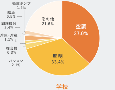 学校