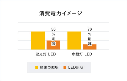 消費電力イメージ